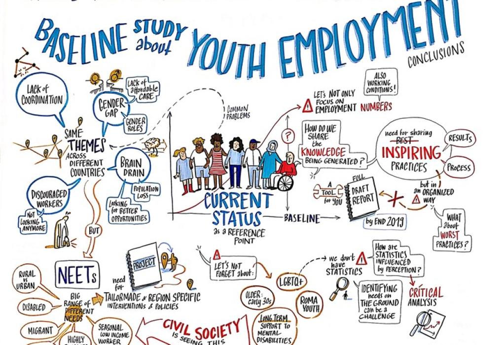 Announcement: New Youth Employment Workshop Series